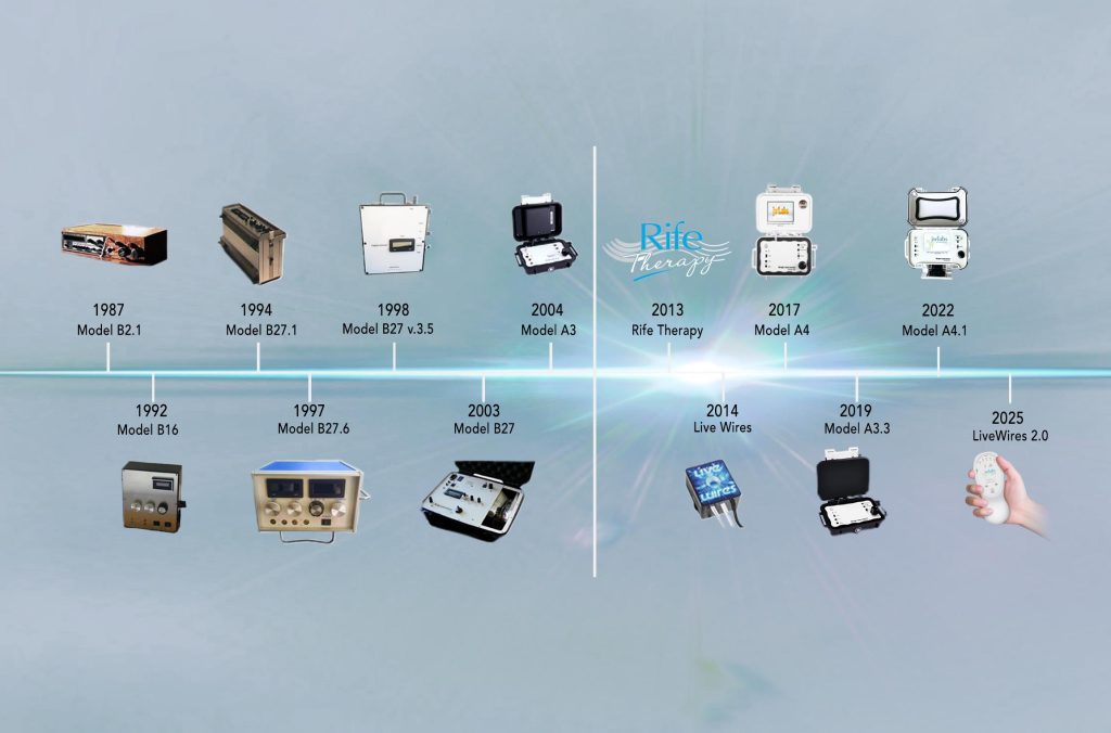 Rife therapy timeline showcasing various Rife machine models from 1987 to 2025, highlighting technological advancements in frequency instruments by JWLABS.
